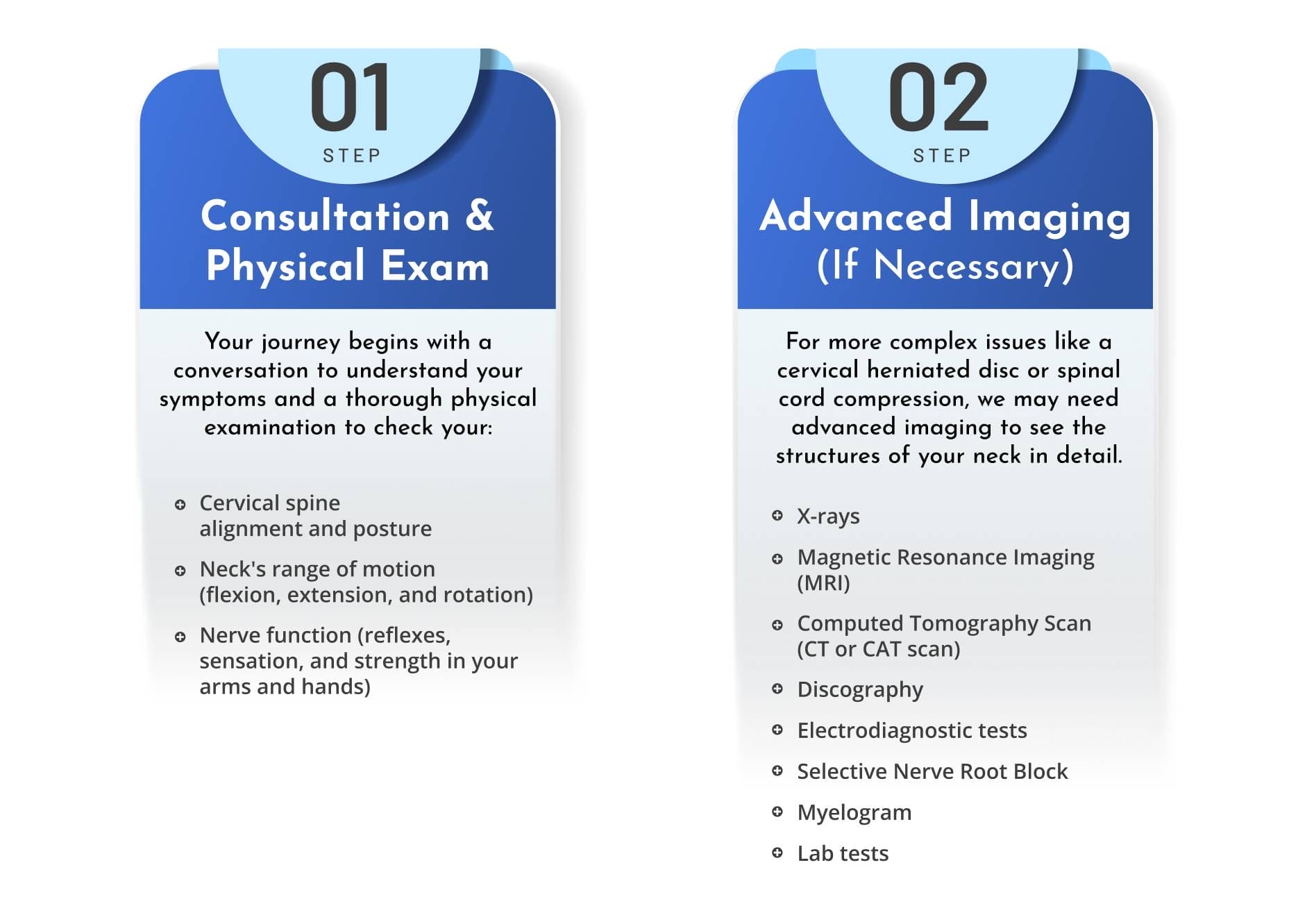 Neck Pain Diagnosis Guide Physical Exam and Advanced Imaging Steps.